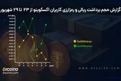 از چالش‌ها تا شفافیت؛ گزارش واریزی‌های اکسکوینو و همراهی با کاربران