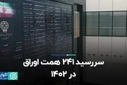 سررسید 241 همت اوراق در 1402
