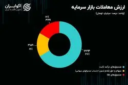چرا تورم، بورس ایران را افزایشی نمی‌کند؟