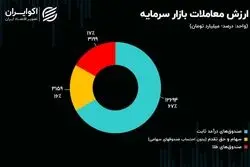 چرا تورم، بورس ایران را افزایشی نمی‌کند؟