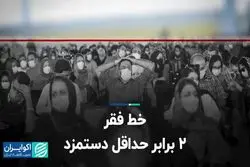 خط فقر؛ ۲ برابر حداقل دستمزد 