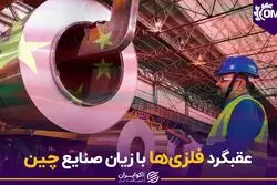 عقبگرد فلزی‌ها با زیان صنایع چین