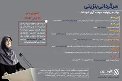 سرگردانی بنزینی؛ دولت می‌خواهد سوخت گران شود اما ...
