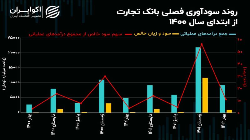 تحلیل بنیادی سهام وتجارت / اشتباهی که معاملات سهامی را به هم ریخت!