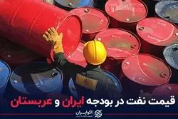 قیمت نفت در بودجه ایران و عربستان