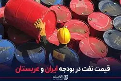 قیمت نفت در بودجه ایران و عربستان