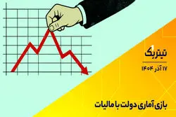 پادکست تیتر یک | بازی آماری دولت با مالیات