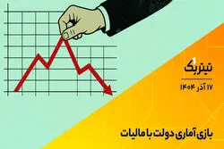 پادکست تیتر یک | بازی آماری دولت با مالیات