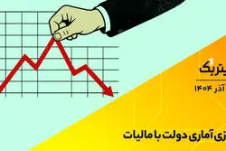 پادکست تیتر یک | بازی آماری دولت با مالیات