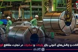 مشکلات و چالش‌های کنونی بازار واردات و صادرات در تجارت مقاطع فولادی