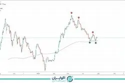 پیش بینی بورس فردا 8 شهریور 1401 / شاخص هم وزن بهتر از کل عمل کرد