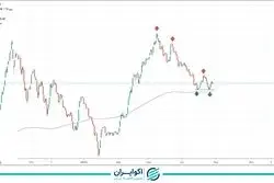 پیش بینی بورس فردا 8 شهریور 1401 / شاخص هم وزن بهتر از کل عمل کرد
