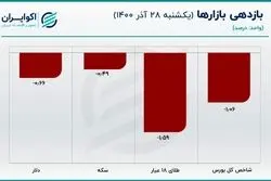 چه چیز قیمت دلار را پایین کشید؟