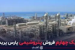 یک چهارم فروش پتروشیمی پارس پرید