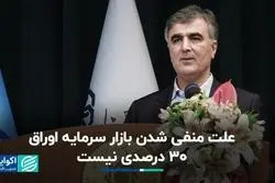  اوراق 30 درصدی، بورس را منفی نکرد