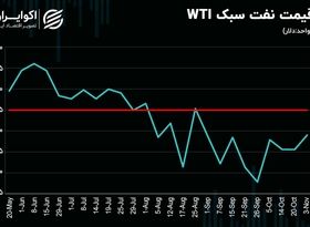 تحلیل تکنیکی روند هفتگی قیمت نفت / برخورد از نوع چهارم