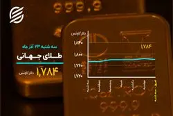 تداوم ریزش شاخص کل بورس