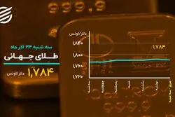 تداوم ریزش شاخص کل بورس