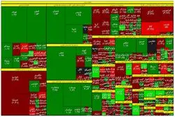 بانکی‌ها و پالایشی‌ها شاخص بورس را بالا کشیدند 