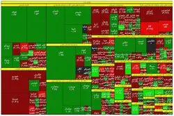 بانکی‌ها و پالایشی‌ها شاخص بورس را بالا کشیدند 