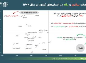 برندگان و بازندگان دوئل «رفاه» و «بیکاری» در ایران