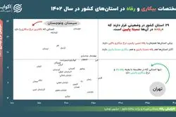 برندگان و بازندگان دوئل «رفاه» و «بیکاری» در ایران