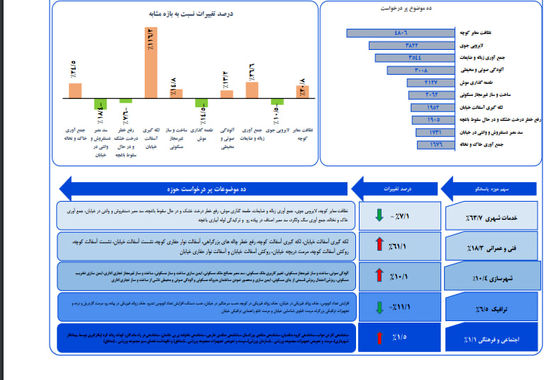 فروردین