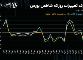 شاخص کل تا کف حمایتی 2 میلیون واحدی کوتاه می‌آید؟