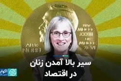  سیر بالا آمدن زنان در اقتصاد  