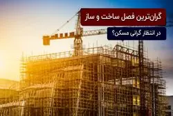 افزایش قیمت مصالح ساختمانی: در انتظار گرانی مسکن باشیم؟