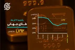 ماندگاری دلار در کانال جدید