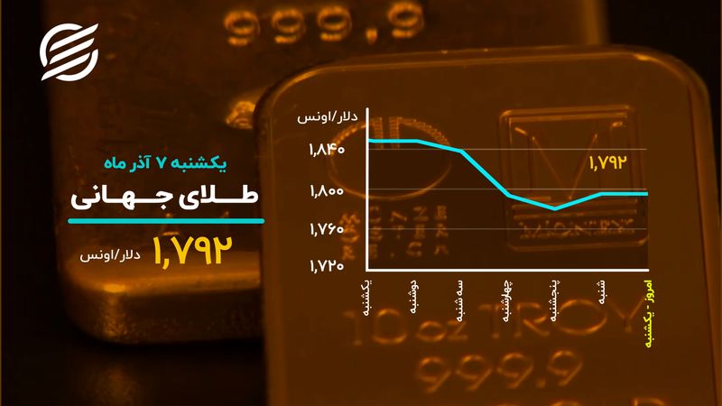 ماندگاری دلار در کانال جدید