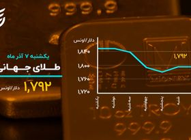 ماندگاری دلار در کانال جدید