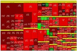 ترس و یأس در بورس تهران 