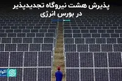 پذیرش هشت نیروگاه تجدیدپذیر در بورس انرژی