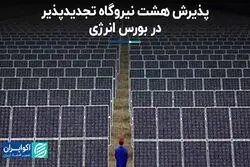 پذیرش هشت نیروگاه تجدیدپذیر در بورس انرژی