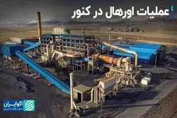 عملیات اورهال در «کنور»/ زمان واریز سود نقدی «وکغدیر»