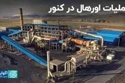 عملیات اورهال در «کنور»/ زمان واریز سود نقدی «وکغدیر»