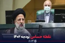 نقطه حساس بودجه 1402
