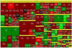 سهم های پیشاهنگ بورس