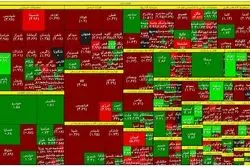 سهم های پیشاهنگ بورس