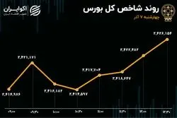 رد پای اخبار آتش‌بس در تالار شیشه‌ای / موج سواری شاخص ادامه خواهد داشت؟