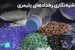 حاشیه‌نگاری رخدادهای پلیمری