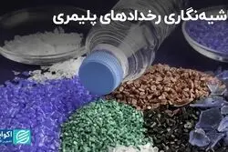 حاشیه‌نگاری رخدادهای پلیمری