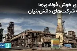 روی خوش فولادی‌ها به شرکت‌های دانش‌بنیان