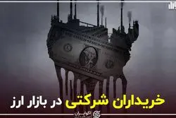 خریداران شرکتی در بازار ارز