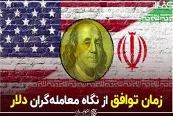زمان توافق از نگاه معامله‌گران دلار