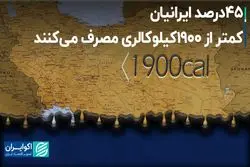 45 درصد ایرانیان، کمتر از 1900کیلوکالری مصرف می‌کنند