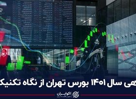 بازدهی سال 1401 بورس تهران از نگاه تکنیکالی