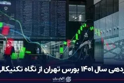 بازدهی سال 1401 بورس تهران از نگاه تکنیکالی